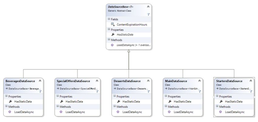 class model of data source